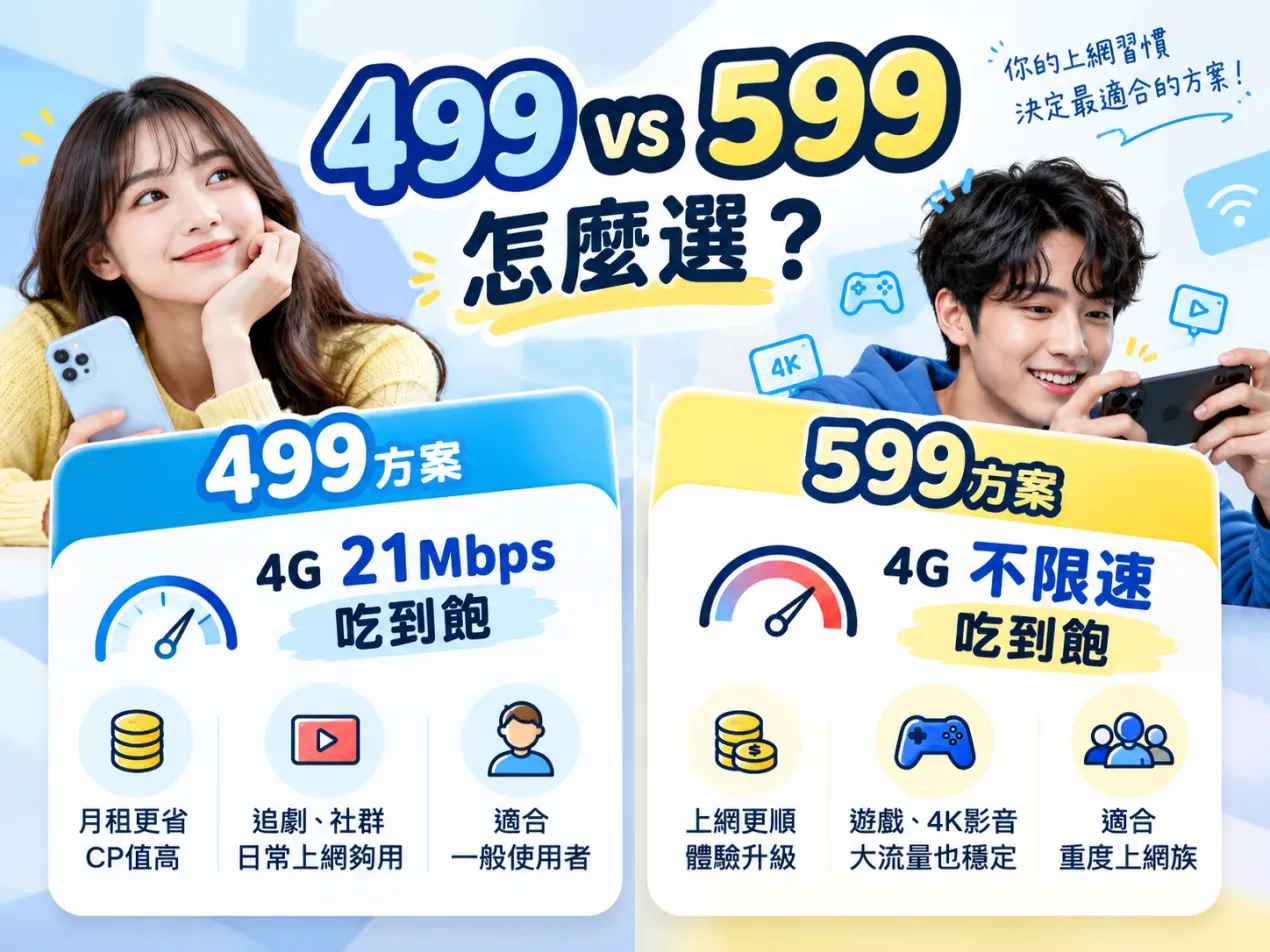 台灣大哥大吃到飽 499 vs 599 怎麼選 台灣大哥大吃到飽 499 vs 599 怎麼選